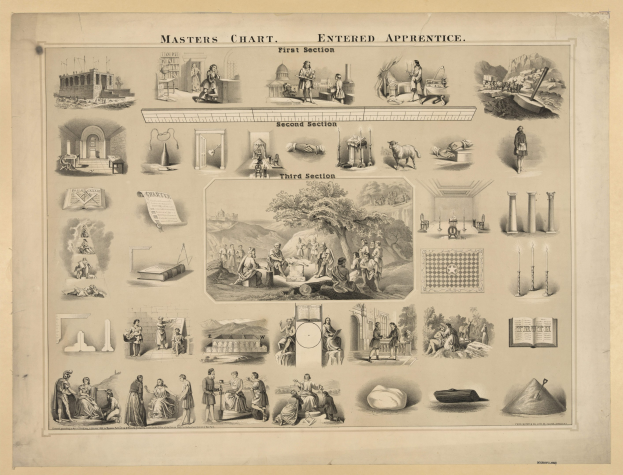 Plakat mit der Überschrift "Meisterplan" und Abschnitten "Eingetretener Auszubildender", "Erster Abschnitt", "Zweiter Abschnitt" und "Dritter Abschnitt", das Bilder von Menschen, Bäumen, Gebäuden und anderen Gegenständen zeigt.
