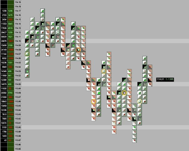 Börsenchart auf einem Computerbildschirm mit farbigen Linien und Text