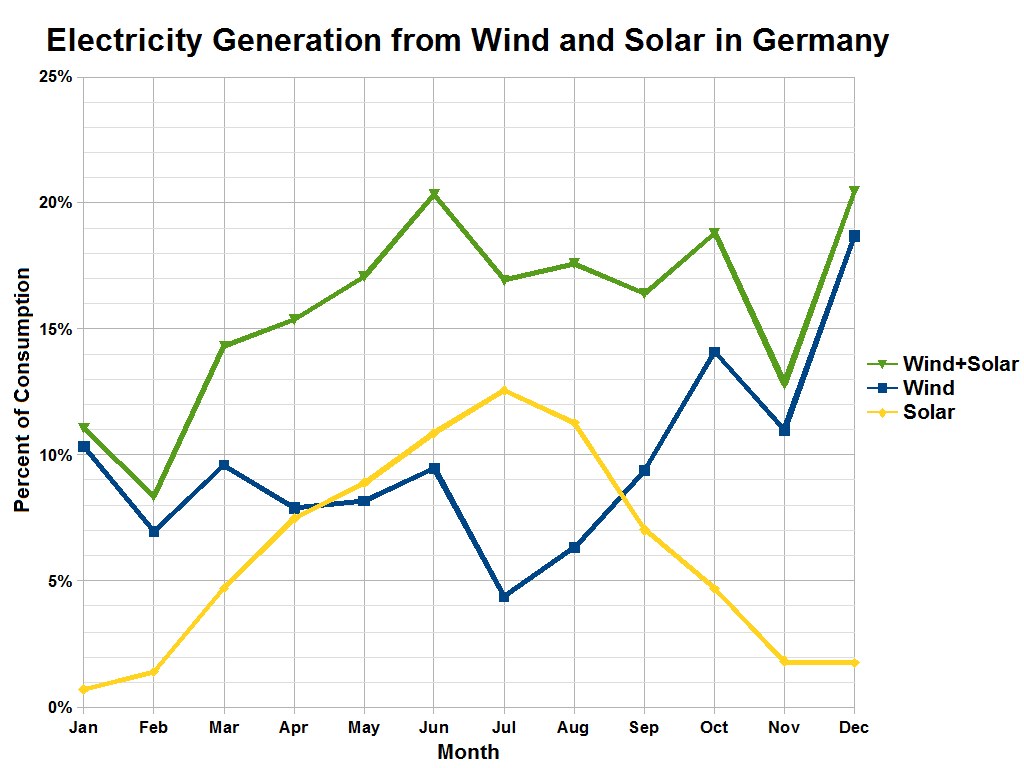 Söder fordert mehr Unterstützung für Windkraft in Bayern