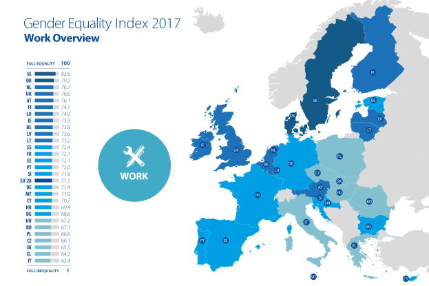 Eine Europakarte, die den Gender-Equality-Index von 2017 anzeigt, mit Regionen, die nach Geschlechtergleichheitsniveaus farbcodiert sind und erklärendem Text auf der linken Seite.