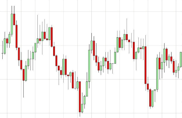 Börsenchart mit weißem Hintergrund, das einen Forex-Indikator mit einem roten nach oben zeigenden Pfeil und einem grünen nach unten zeigenden Pfeil zeigt, der eine mögliche Marktwende andeutet.