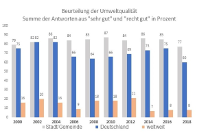 Eine Säulendiagramm, das die Anzahl der Krebsdiagnosen in Deutschland zeigt, mit begleitendem Text, der zusätzliche Dateninformationen bereitstellt.