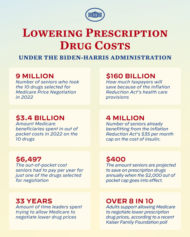 Plakat mit der Aufschrift "Verringerung der Arzneimittelkosten unter der Biden-Harris-Regierung" mit Text und Logo, wahrscheinlich zur Förderung der Politik zur Verringerung der Arzneimittelkosten.