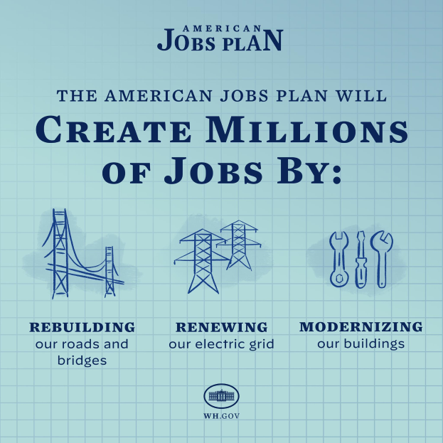 Ein Plakat mit einem blauen Hintergrund, einer weißen Silhouette einer Person in der Mitte und dem Text "American Jobs Plan" in fetter schwarzer Schrift, mit dem Satz "Schaffe Millionen von Arbeitsplätzen durch" darunter.