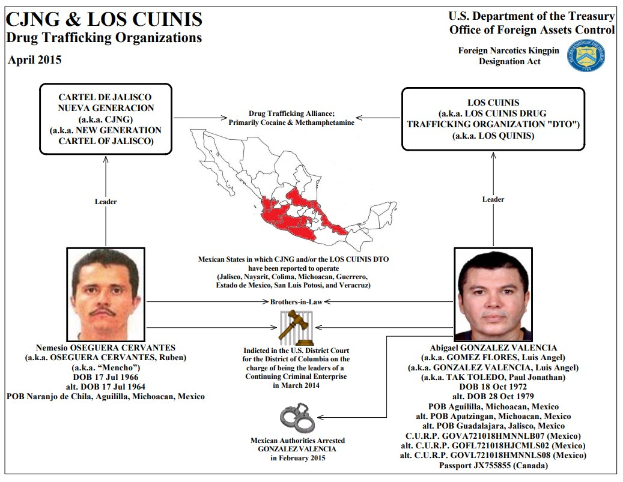 Plakat mit der Aufschrift "CJNG & Los Cunis Drogenhandelsorganisationen" mit einer Karte Mexikos, zwei Männerfotos und zugehörigem Text und Logo.