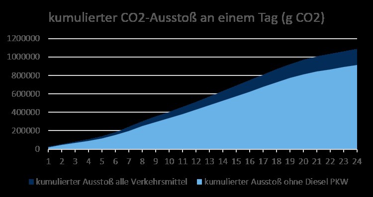 Deutsche Regierung adoptiert verwässertes Klimaplan