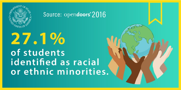 Ein Plakat mit dem Text "27,1% der Studierenden identifizierten sich als rassisch oder ├Ąthnisch" mit einer von H├Ąnden gehaltenen Weltkugel, umgeben von einer vielf├Ąltigen Gruppe von Menschen.
