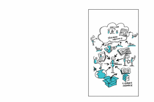Whiteboard mit einer handgezeichneten Cloud-Computing-Diagrammdarstellung mit farbigen Kreisen, Quadraten und Pfeilen sowie begleitendem Text.