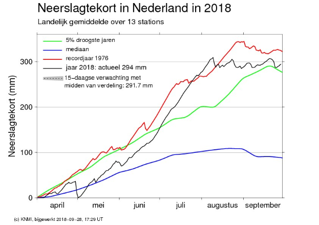 Ein Diagramm mit der Bezeichnung "neerslagtekort in nederland in 2018", das die Anzahl der Krebserkrankungen in den Niederlanden im Jahr 2018 zeigt.