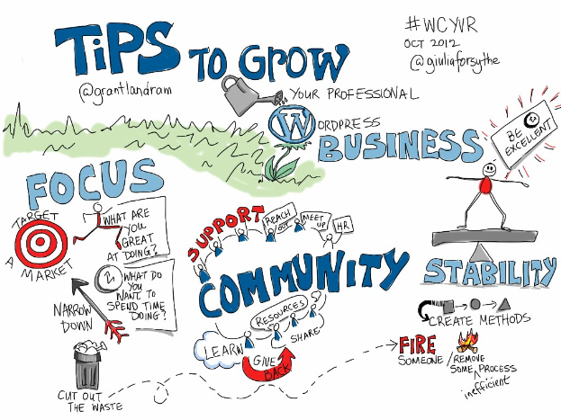 Eine Whiteboard mit der Aufschrift "Tips to Grow Your WordPress Business" und einer Zeichnung einer Person in einem blauen Hemd, die Arme ausgebreitet, nach oben zu einer gelben Sonne schaut, mit einem entschlossenen Gesichtsausdruck.