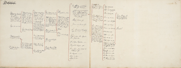 Offenes Buch mit handschriftlicher genealogischer Tabelle einer deutschen Familie, gefüllt mit detaillierten Ahneninformationen.