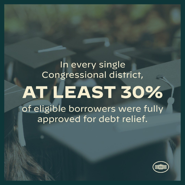 Plakat mit der Aufschrift "In jedem einzelnen Kongresswahlbezirk wurden mindestens 30% der berechtigten Schuldner für die Schuldenbefreiung vollständig genehmigt" mit einem Logo in der rechten unteren Ecke und mehreren Personen mit Hüten im Hintergrund.
