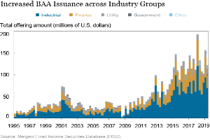 Eine Liniengrafik, die die erhöhte Ausgabe von BAAs in verschiedenen Branchengruppen zeigt, mit begleitendem Text, der zusätzliche Datendetails bereitstellt.
