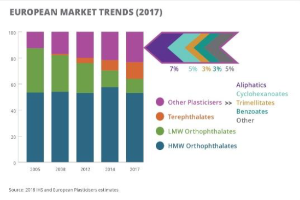 Eine Grafik, die die europäischen Kunststoffmarkttrends im Jahr 2017 zeigt, mit begleitendem Text für weitere Details.
