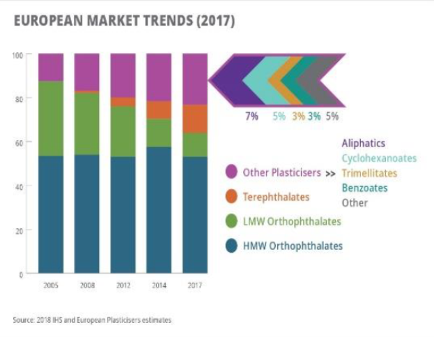 Eine Grafik, die die europäischen Kunststoffmarkttrends im Jahr 2017 zeigt, mit begleitendem Text für weitere Details.